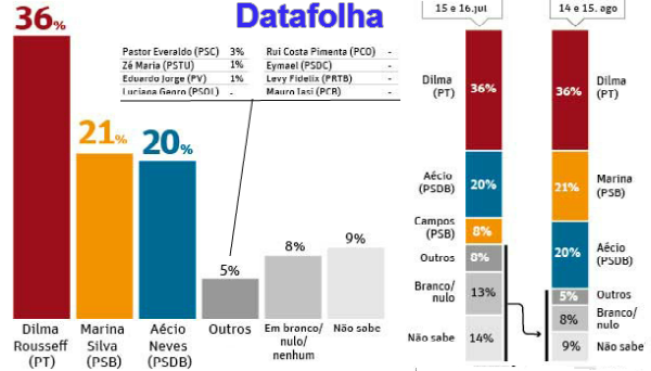 Pib dos EUA cai 4,8%. E é só o começo, lá e aqui - TIJOLAÇO