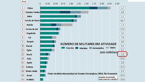 Pib dos EUA cai 4,8%. E é só o começo, lá e aqui - TIJOLAÇO