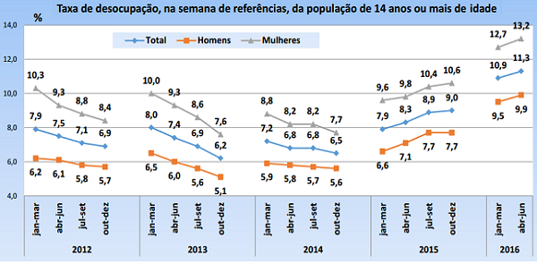 Pib dos EUA cai 4,8%. E é só o começo, lá e aqui - TIJOLAÇO