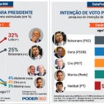 Tirem Lula, senhores, e terão Bolsonaro