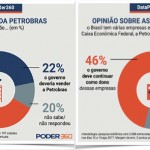 O povo não é tolo e não quer a venda do Brasil