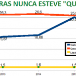 O golpe da "quebra" da Petrobras é só desculpa para vendê-la