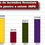 Enquanto "Eco-Temer" fala na ONU, o Brasil arde nas queimadas