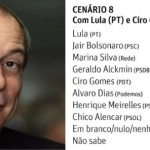 Ciro não avança. Pena para o Rio, onde ele iria "pras cabeças"
