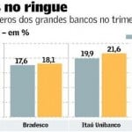 Para os bancos, nada de crise