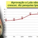 Lula, o pão-de-ló. Quanto mais batem, mais cresce