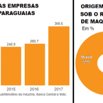 O Brasil "ideal" da elite é um Paraguai