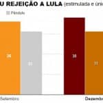 José Roberto de Toledo e o fôlego de Lula
