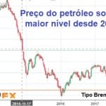 O petróleo "inútil" já chega a US$ 70 por barril