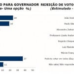 Ibope em SP: até lá Lula é líder. Alckmin afunda mais