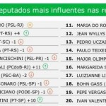 Nas redes sociais, o "centro" sumiu