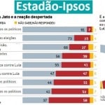 O país serrado ao meio, a obra da Lava jato