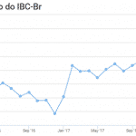 Prévia do PIB "encolhe" e BC tem dupla pressão: dólar e juros