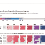 O jacaré do Brizola e a conta da Folha: Alckmin + Centrão = Temer