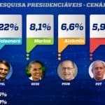 "Paraná Pesquisas" mostra Lula firme e Alckmin estagnado
