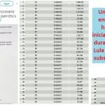 Ameaçador de empregados pegou R$ 48 mi do BNDES de Lula/Dilma