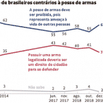 Datafolha mostra erro da jogada marqueteira de Moro/Bolsonaro