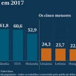 Maria Cristina Fernandes e o Brasil pobre no clube dos ricos