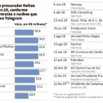 Dallagnoll e a máscara da filantropia