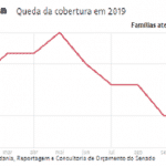 O "jeitinho" de Guedes para melhorar as contas: atrasar benefícios