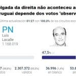 Uruguaios surpreendem e resultado terá de esperar "votos observados"