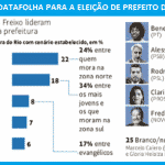O desafio da esquerda nas eleições no Rio