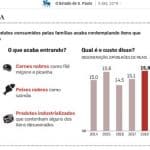 Impostos na cesta básica: a "caridade" marota