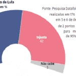 O resultado do Datafolha derruba a "prisão política" de Lula