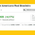 Dólar e bolsas vão encerrando um dia de caos