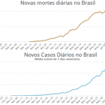O repique na pandemia, no EUA e no Brasil