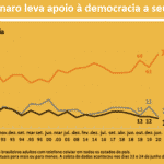 Rejeição à ditadura é a rejeição a Bolsonaro
