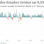 Ainda querem falar que "estamos em recuperação"?