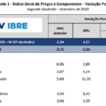 Horizonte pesado na economia