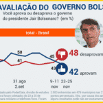 Não é a eleição, é a crise