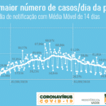 No dia do 'Jair Paz e Amor', Brasil passa de mil mortes e vai a 7 mi de casos