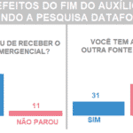 Milhões vão passar fome. "E daí?"