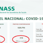 251 mortes por Covid, hoje. É a "bem-vinda" de Bolsonaro