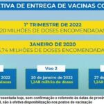 Um mês de farsa: vacina para crianças começa no fim de janeiro