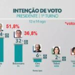 Pesquisa Ipec é um desatre para Bolsonaro